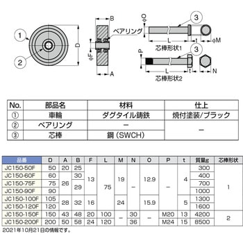 重量用戸車 JC150型 スガツネ(LAMP) 重量戸車 【通販モノタロウ】