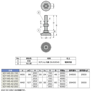 スガツネ工業 重量用ステンレス鋼製アジャスター SDY-MS型 【品番：SDY