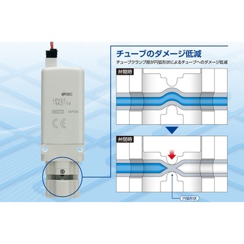 ピンチバルブ ソレノイドタイプ LPV Series SMC