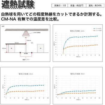 遮熱マグネットカーテン Meltec(大自工業)