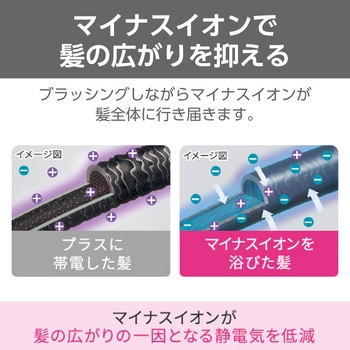 くるくるドライヤー カールドライヤー マイナスイオン キャッチクッションブラシ スリムボディ 3段階切替 (DRY-SET-COOL) 静電気低減 naturam テスコム
