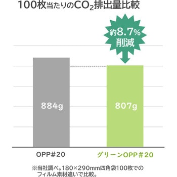 エコタグ じゃがいも 精工