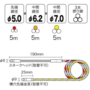 スピーダーワン(ケース付セット) DENSAN(デンサン/ジェフコム)