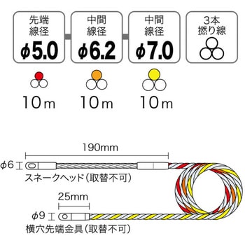 スピーダーワン(ケース付セット) DENSAN(デンサン/ジェフコム)
