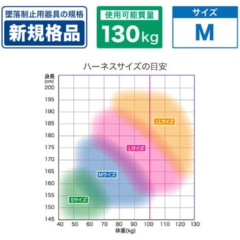 DB-HN-20DS-BKB フルハーネス 1個 ジェフコム(DENSAN) 【通販サイト