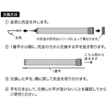 ホワイトフィッシャー 3番竿 DENSAN(ジェフコム)