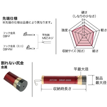 レッドフィッシャー(ミニタイプ) DENSAN(ジェフコム)