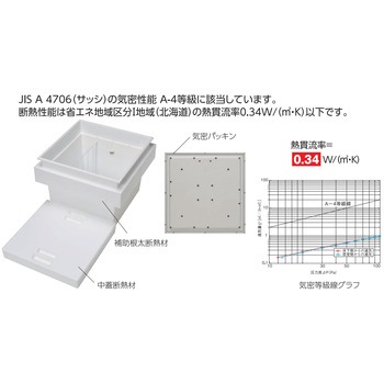 樹脂枠断熱気密型床下収納庫 浅型(15mmフローリング用) 吉川化成