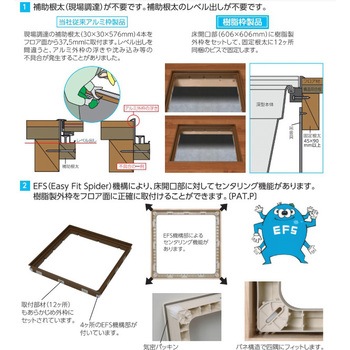樹脂枠断熱気密型床下収納庫 浅型(15mmフローリング用) 吉川化成