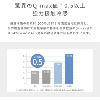 接触冷感Q-MAX0.5 ボックスシーツ型クール敷きパッド YAMAZEN(山善)