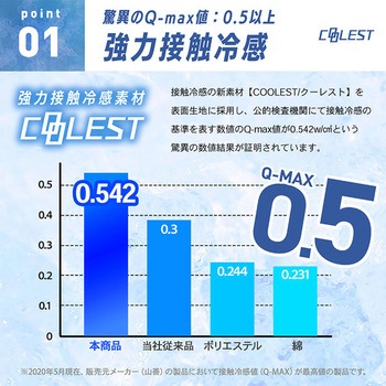 接触冷感Q-MAX0.5 ボックスシーツ型クール敷きパッド&枕パッド YAMAZEN(山善)