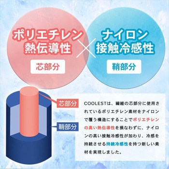 接触冷感Q-MAX0.5 ボックスシーツ型クール敷きパッド&枕パッド YAMAZEN(山善)