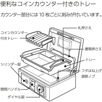 手提げ金庫ダイヤル付きA4