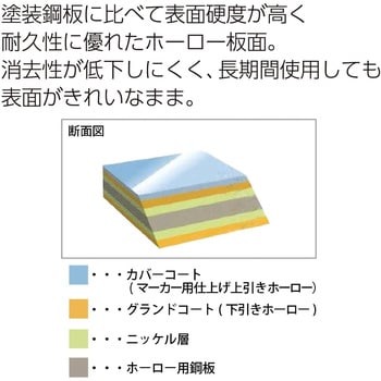 FB-32KWNC ホワイトボード行動予定 ホーロー 1台 コクヨ 【通販サイト