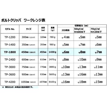 ボルトクリッパ PICUS(大洋精工)