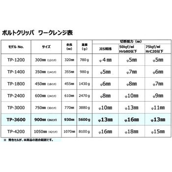 ボルトクリッパ PICUS(大洋精工)