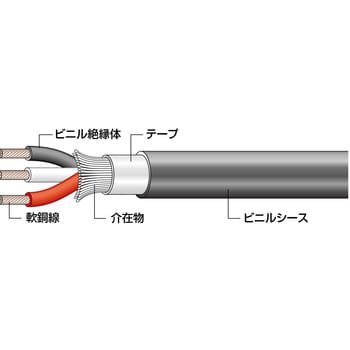 600Vビニル絶縁ビニルシースケーブル丸形 VVR 行田電線 VVF・VVR 