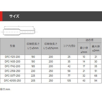常温収縮チューブ デンカエレクトロン