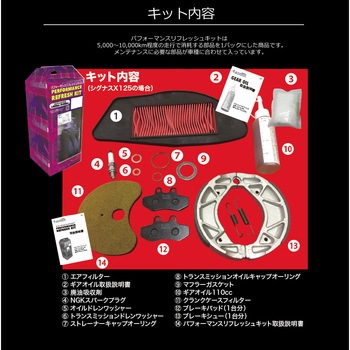 パフォーマンスリフレッシュキット Grondement(グロンドマン)