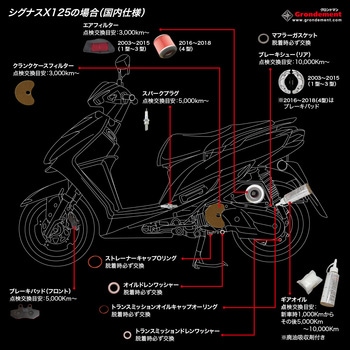 パフォーマンスリフレッシュキット Grondement(グロンドマン)
