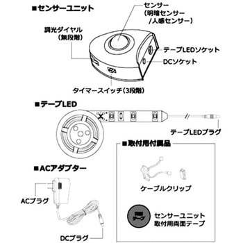 #haruru(はるる)かんたんに貼れるLEDテープ YHL-120YM 【AC電源】【人感・明暗センサー】 ユアサ(ユアサプライムス)