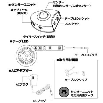 #haruru(はるる)かんたんに貼れるLEDテープ YHL-300YM 【AC電源】【人感・明暗センサー】 ユアサ(ユアサプライムス)