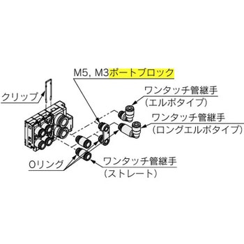 4ポートソレノイドバルブ カセットタイプマニホールド SMC