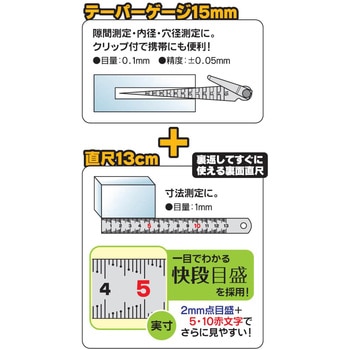 テーパーゲージ 快段目盛 直尺付 新潟精機(SK)