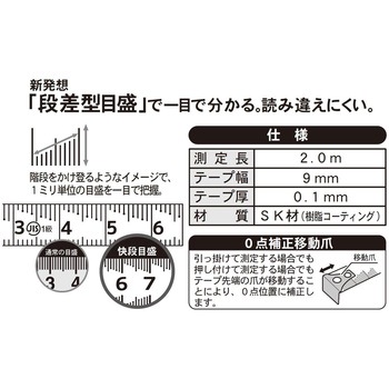 miniメジャー KAIDAN 新潟精機(SK)