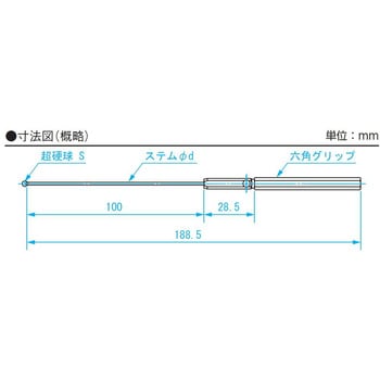 ボールギャップゲージ SK(新潟精機)