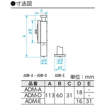 デュロメータ SK(新潟精機)