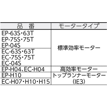 電動送風機  コンパクトシリーズ SDG株式会社
