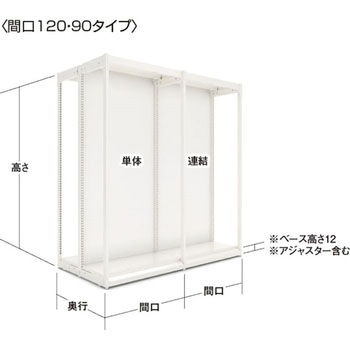 前柱付ユニット什器UZシリーズ 両面バックボード (連結タイプ) 中日販売
