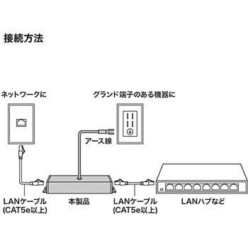 ADT-NF5EN 雷サージプロテクター(ギガビット対応) 1個 サンワサプライ