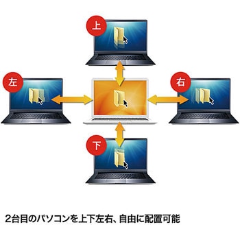 ドラッグ&ドロップ対応USB3.0リンクケーブル(Mac/Windows対応) サンワサプライ