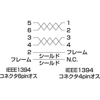 IEEE1394ケーブル サンワサプライ