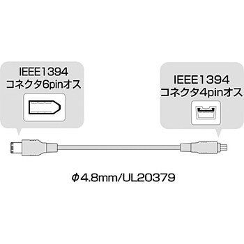 IEEE1394ケーブル サンワサプライ