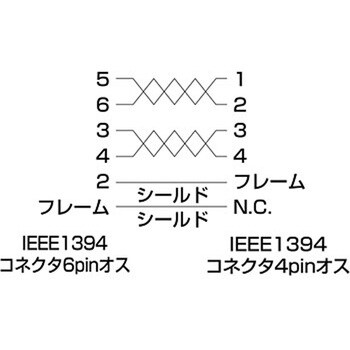 IEEE1394ケーブル サンワサプライ