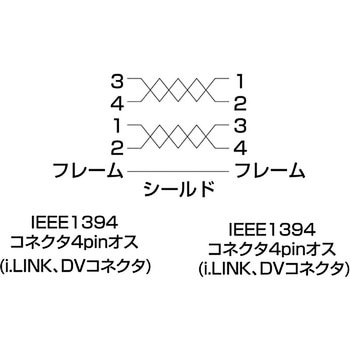 IEEE1394ケーブル サンワサプライ