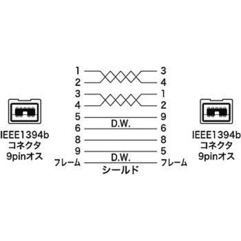 IEEE1394bケーブル サンワサプライ IEEE1394ケーブル 【通販モノタロウ】