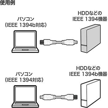 KE-B992WK IEEE1394bケーブル 1本 サンワサプライ 【通販サイトMonotaRO】