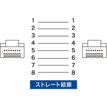 カテゴリ6フラットケーブル サンワサプライ LANケーブル 【通販