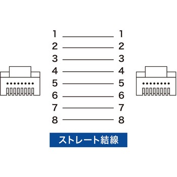 カテゴリ6フラットケーブル サンワサプライ
