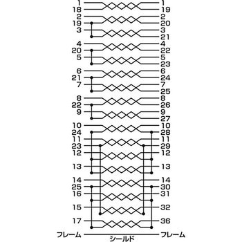 IEEE1284プリンタケーブル - サンワサプライ