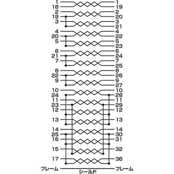 KPU-IEPS10K2 IEEE1284プリンタケーブル 1本 サンワサプライ 【通販