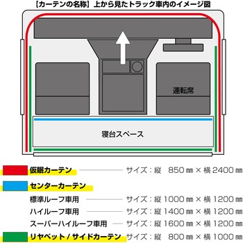 トラックカーテン ぐーすか JET INOUE(ジェットイノウエ)