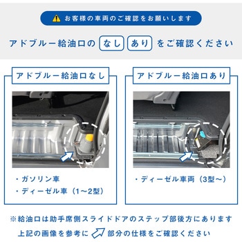 ステップパネル プロダックス