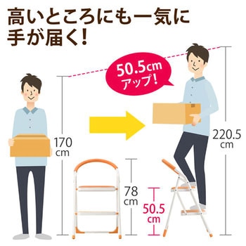 ステップチェア サンワダイレクト