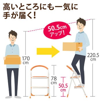 ステップチェア サンワダイレクト