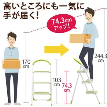 ステップチェア サンワダイレクト